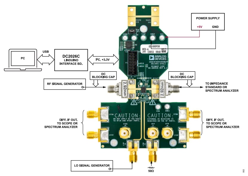 Analog Devices Inc. ADL5961-EVALZ评估板套件